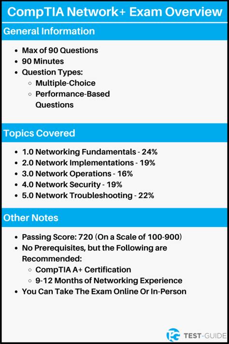 how hard is the network+ test|score to pass network+ exam.